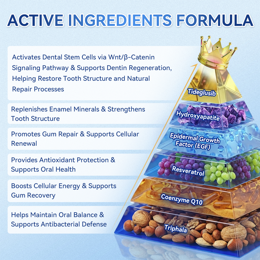HZA®health 🦷 Tideglusib Fast‑Dissolving Tooth & Gum Repair Oral Strips ✨