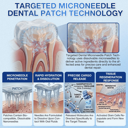 HZA®health 🦷 Tideglusib Fast‑Dissolving Tooth & Gum Repair Oral Strips ✨